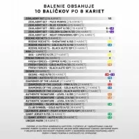 Hockey cards Tipos extraliga 2024/25 - Premium box - 1st series - card loading ratio