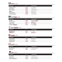 FIFA World Cup 2026 Soccer Stickers - Update Set Checklist