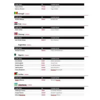 FIFA World Cup 2026 Soccer Stickers - Update Set Checklist